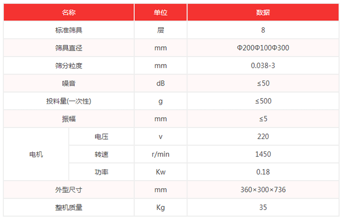 超聲波試驗(yàn)篩機(jī)技術(shù)參數(shù)：篩具直徑：200，100，300mm噪音小于等于50dB