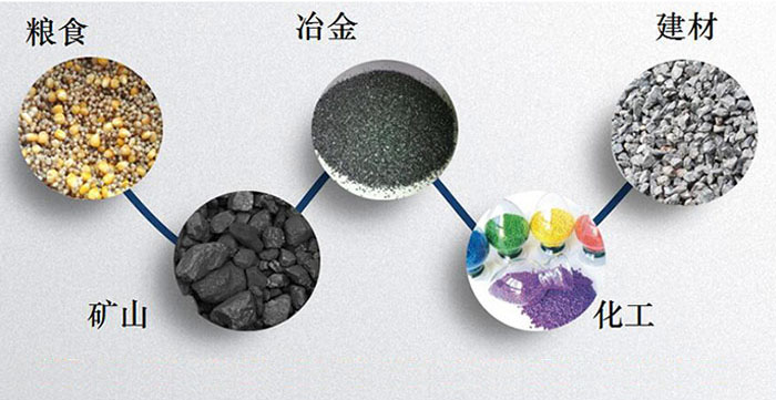 圓形振動(dòng)篩：糧食，建材，礦山等行業(yè)展示圖