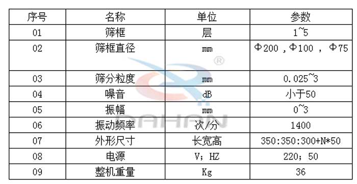 試驗(yàn)篩技術(shù)參數(shù)：篩框直徑：200，100，75mm篩框：1-5層振動(dòng)頻率：1400次/分